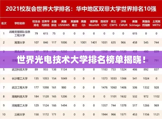 世界光电技术大学排名榜单揭晓!