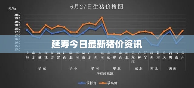 延寿今日最新猪价资讯