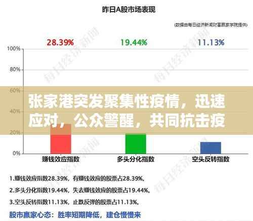 张家港突发聚集性疫情,迅速应对,公众警醒,共同抗击疫情!