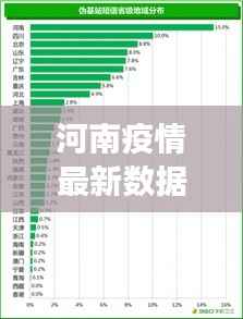 河南疫情最新数据今日更新,最新数据报告揭秘防控进展