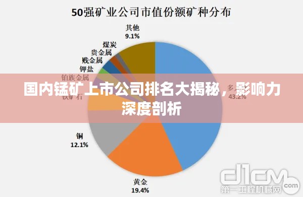 国内锰矿上市公司排名大揭秘,影响力深度剖析