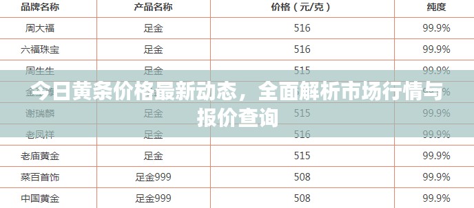 今日黄条价格最新动态,全面解析市场行情与报价查询
