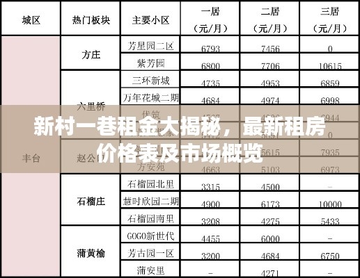新村一巷租金大揭秘，最新租房价格表及市场概览