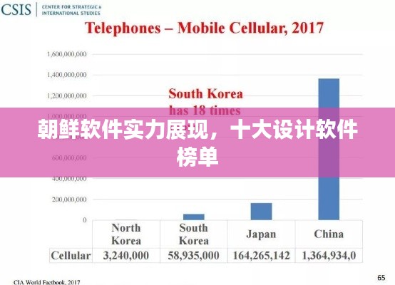 朝鲜软件实力展现,十大设计软件榜单