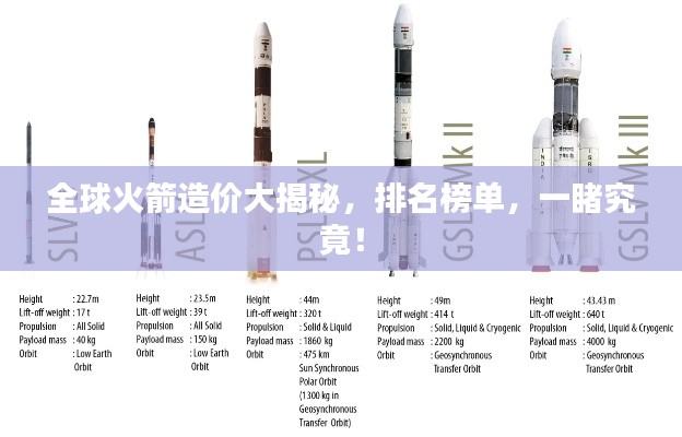 全球火箭造价大揭秘,排名榜单,一睹究竟!