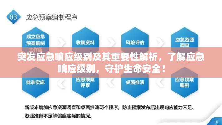 突发应急响应级别及其重要性解析,了解应急响应级别,守护生命安全!