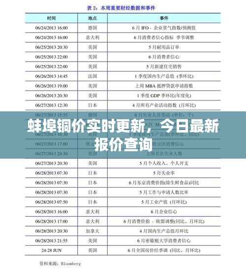 蚌埠铜价实时更新,今日最新报价查询