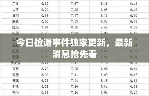 今日捡漏事件独家更新，最新消息抢先看