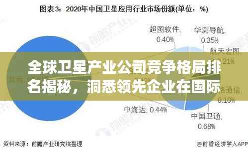 全球卫星产业公司竞争格局排名揭秘,洞悉领先企业在国际市场的位置