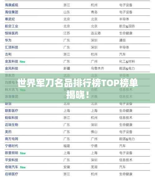 世界军刀名品排行榜TOP榜单揭晓!