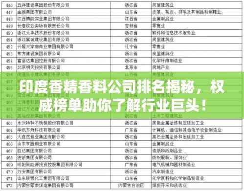 印度香精香料公司排名揭秘,权威榜单助你了解行业巨头!