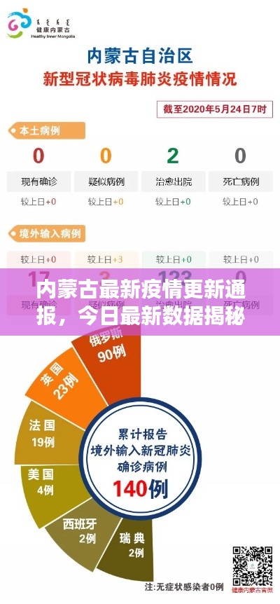 内蒙古最新疫情更新通报,今日最新数据揭秘