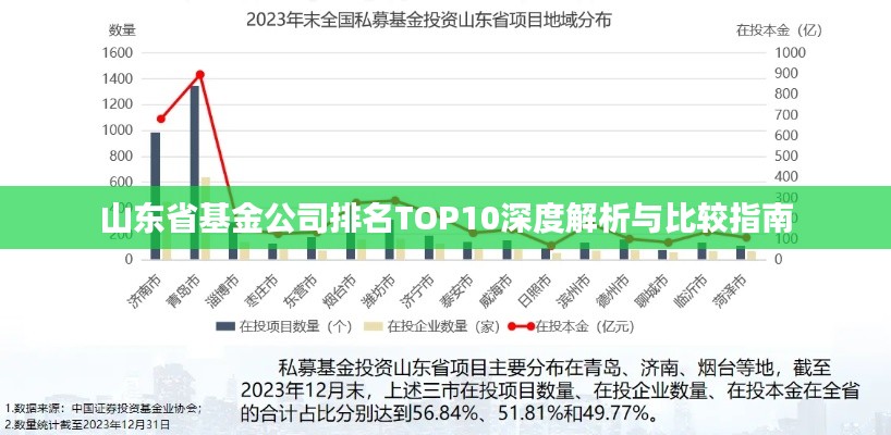 山东省基金公司排名TOP10深度解析与比较指南