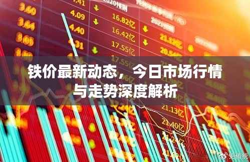 铁价最新动态,今日市场行情与走势深度解析