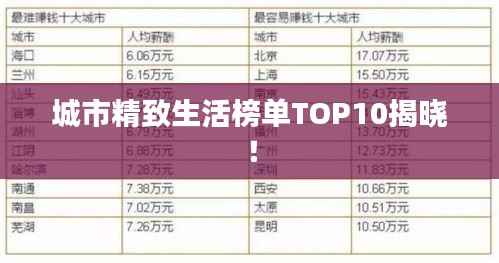 城市精致生活榜单TOP10揭晓！