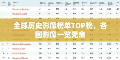全球历史影像榜单TOP榜,各国影像一览无余