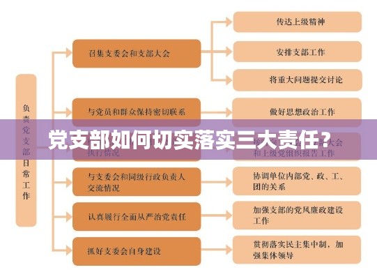 党支部如何切实落实三大责任?