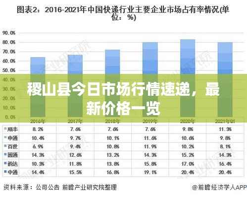 稷山县今日市场行情速递,最新价格一览