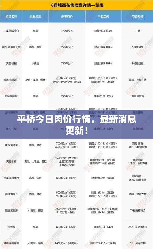 平桥今日肉价行情,最新消息更新!