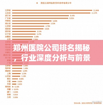 郑州医院公司排名揭秘,行业深度分析与前景展望