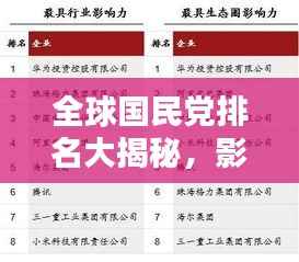 全球国民党排名大揭秘，影响力深度解析