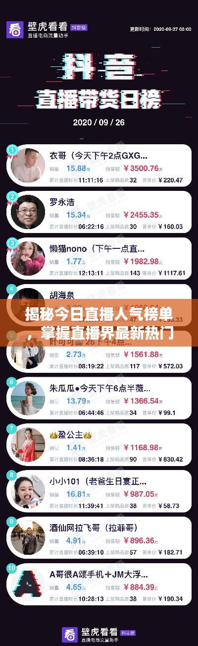 揭秘今日直播人气榜单,掌握直播界最新热门焦点