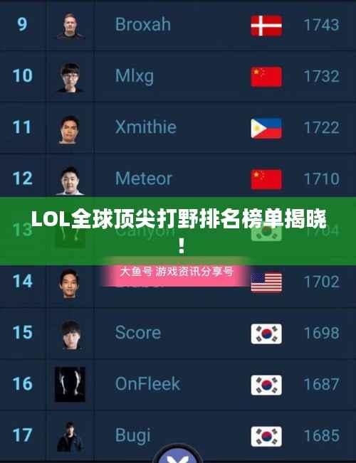 LOL全球顶尖打野排名榜单揭晓!