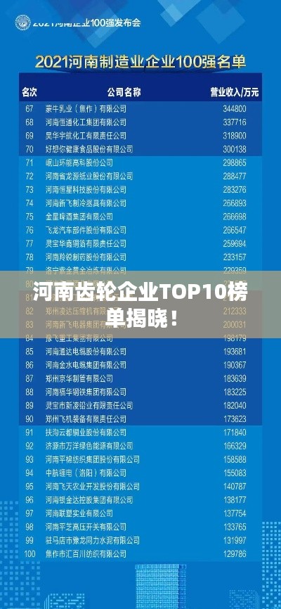 河南齿轮企业TOP10榜单揭晓!