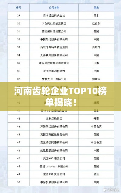 河南齿轮企业TOP10榜单揭晓!