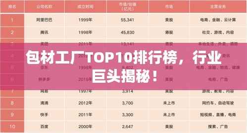 包材工厂TOP10排行榜,行业巨头揭秘!