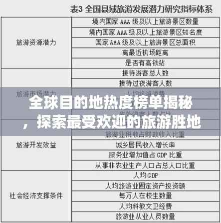 全球目的地热度榜单揭秘,探索最受欢迎的旅游胜地奥秘
