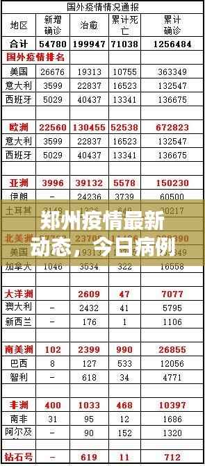 郑州疫情最新动态,今日病例更新消息