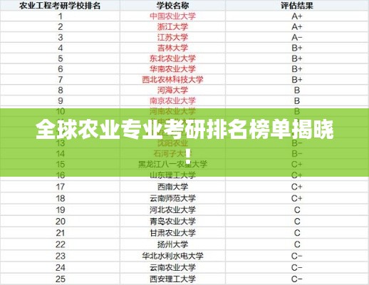 全球农业专业考研排名榜单揭晓!
