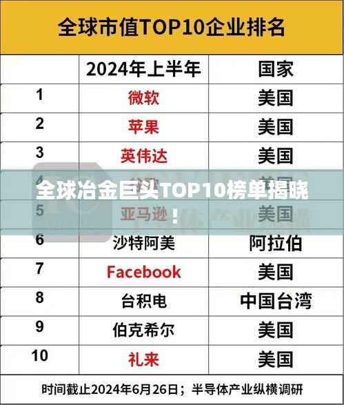 全球冶金巨头TOP10榜单揭晓!