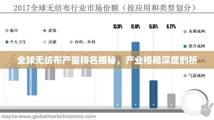 全球无纺布产量排名揭秘,产业格局深度剖析