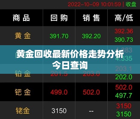 黄金回收最新价格走势分析今日查询