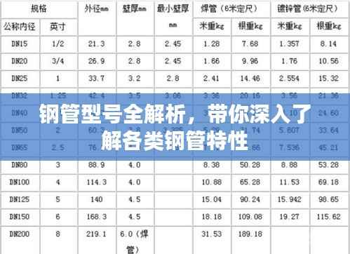 钢管型号全解析，带你深入了解各类钢管特性