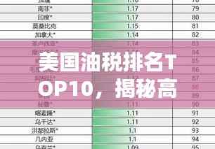 美国油税排名TOP10,揭秘高额税收背后的真相!