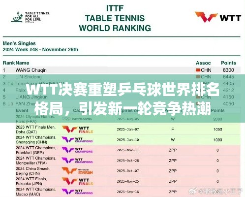 WTT决赛重塑乒乓球世界排名格局,引发新一轮竞争热潮