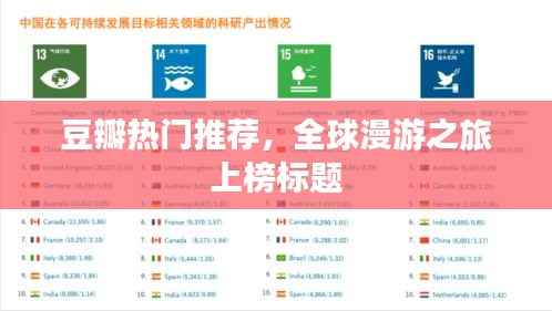 豆瓣热门推荐,全球漫游之旅上榜标题