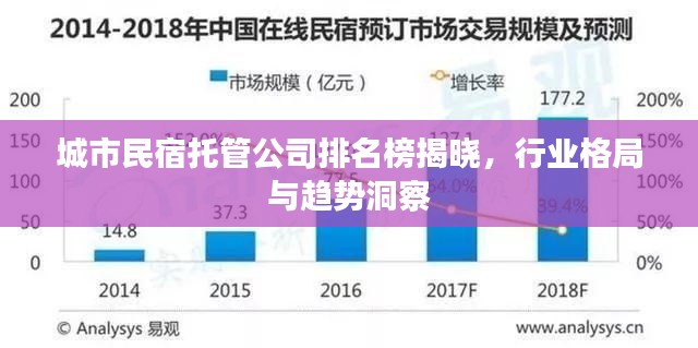城市民宿托管公司排名榜揭晓,行业格局与趋势洞察