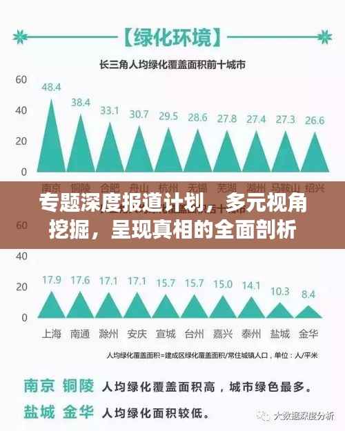 专题深度报道计划，多元视角挖掘，呈现真相的全面剖析