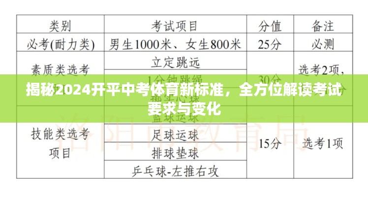 揭秘2024开平中考体育新标准,全方位解读考试要求与变化