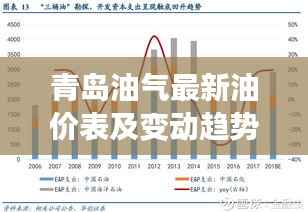 青岛油气最新油价表及变动趋势深度解析