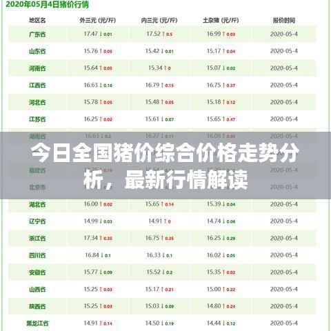 今日全国猪价综合价格走势分析,最新行情解读