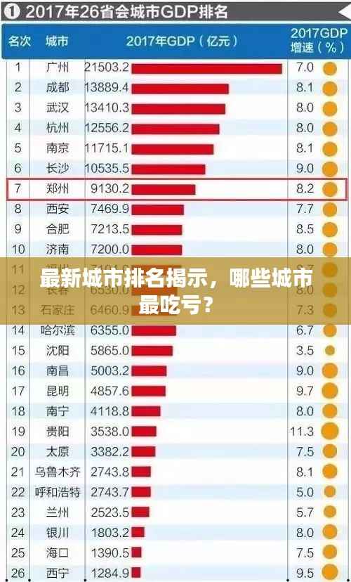 最新城市排名揭示,哪些城市最吃亏?