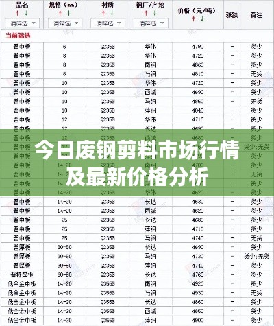 今日废钢剪料市场行情及最新价格分析