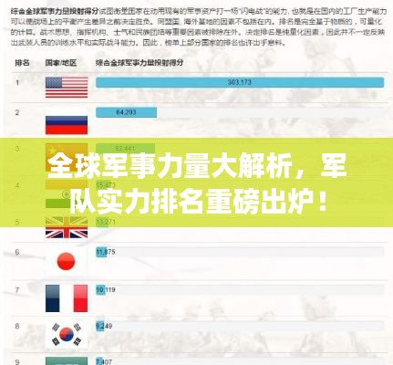全球军事力量大解析,军队实力排名重磅出炉!