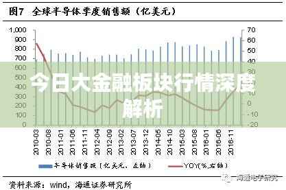 今日大金融板块行情深度解析