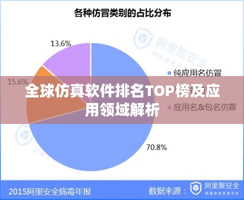 全球仿真软件排名TOP榜及应用领域解析